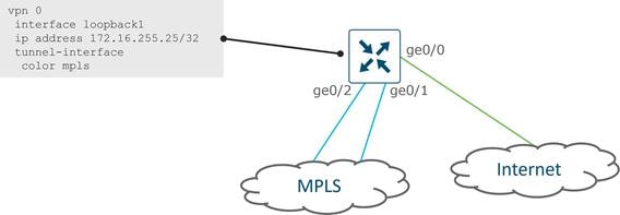 A diagram of a cloudDescription automatically generated
