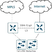 A diagram of a cloud networkDescription automatically generated