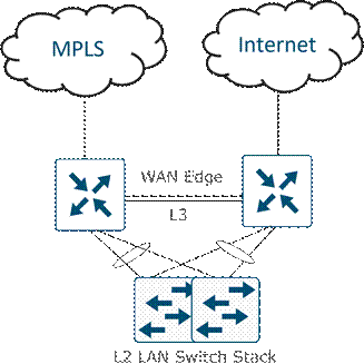 A diagram of a cloud networkDescription automatically generated