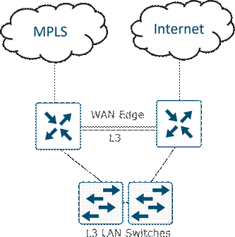 A diagram of a cloud computing networkDescription automatically generated
