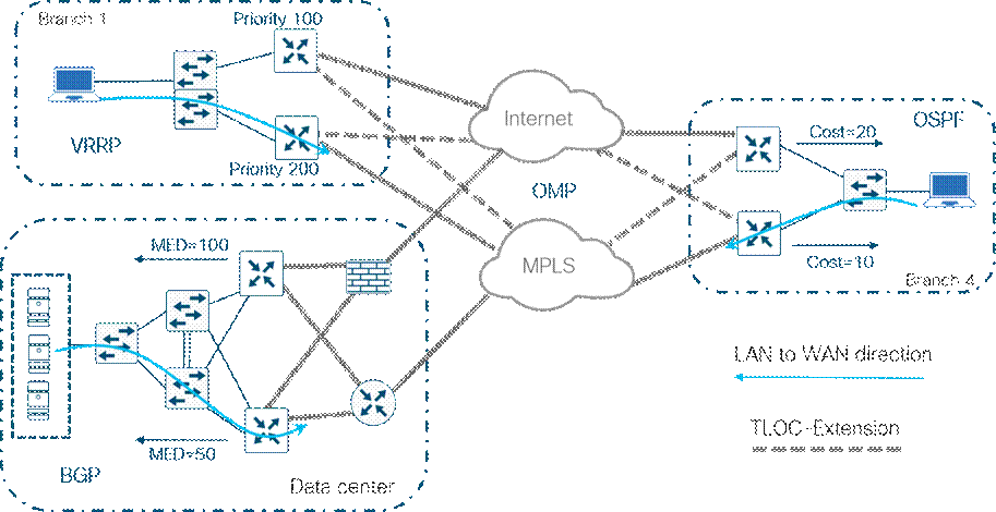 A diagram of a cloud computing networkDescription automatically generated