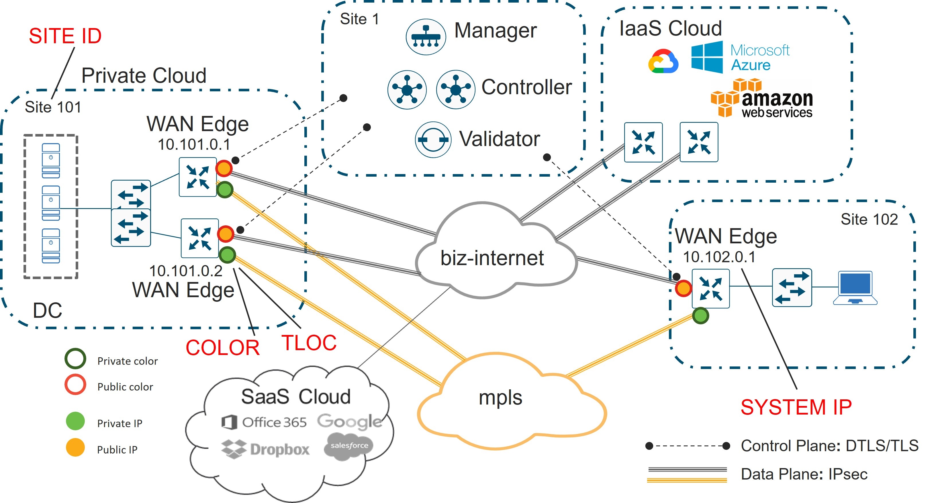 Diagrama Wan WAN Virtualization Diagrama Wan WAN Virtualization