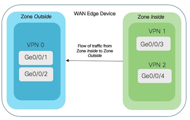 Related image, diagram or screenshot