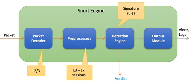 Related image, diagram or screenshot