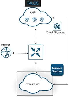 Related image, diagram or screenshot