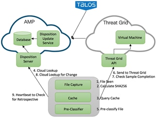 Related image, diagram or screenshot