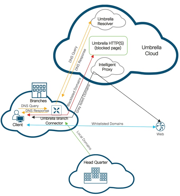 Related image, diagram or screenshot