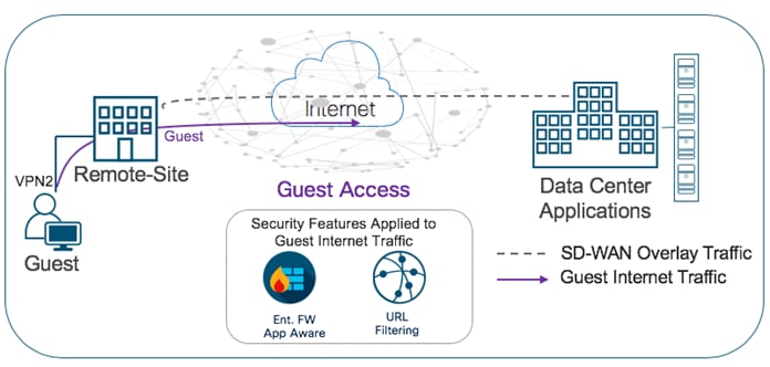 Related image, diagram or screenshot