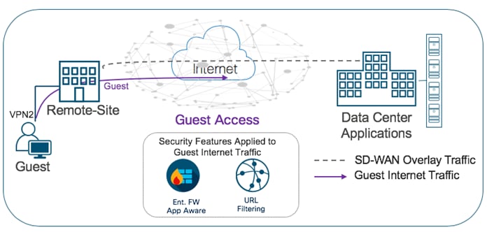 Related image, diagram or screenshot