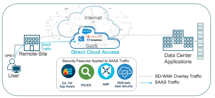 Related image, diagram or screenshot