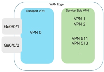 Related image, diagram or screenshot