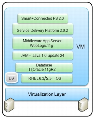 Cisco Smart+Connected Personalized Spaces Installation Guide ...