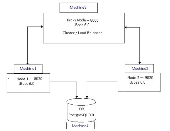 Cisco Smart+Connected Personalized Spaces Installation Guide ...