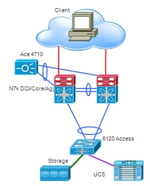 Data Center Interconnect, Implementation Guide for Virtualized Workload ...