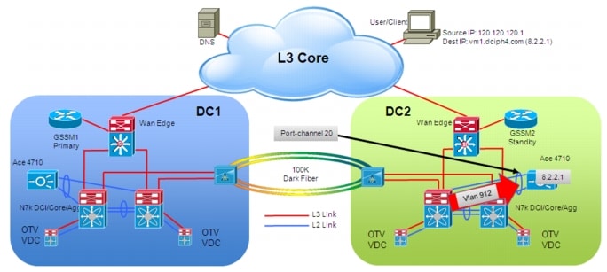 Data Center Interconnect Implementation Guide For Virtualized Workload Mobility With Cisco Emc And Vmware Deploying Cisco Virtualized Workload Mobility With Emc And Vmware Support Cisco