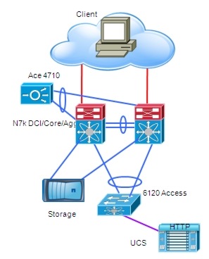 Data Center Interconnect, Implementation Guide for Virtualized Workload ...