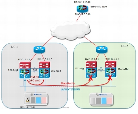 LISP Host Mobility - LISP Host Mobility Deployment Best Practices ...
