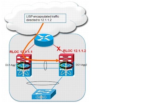 LISP Host Mobility - LISP Host Mobility Deployment Best Practices ...