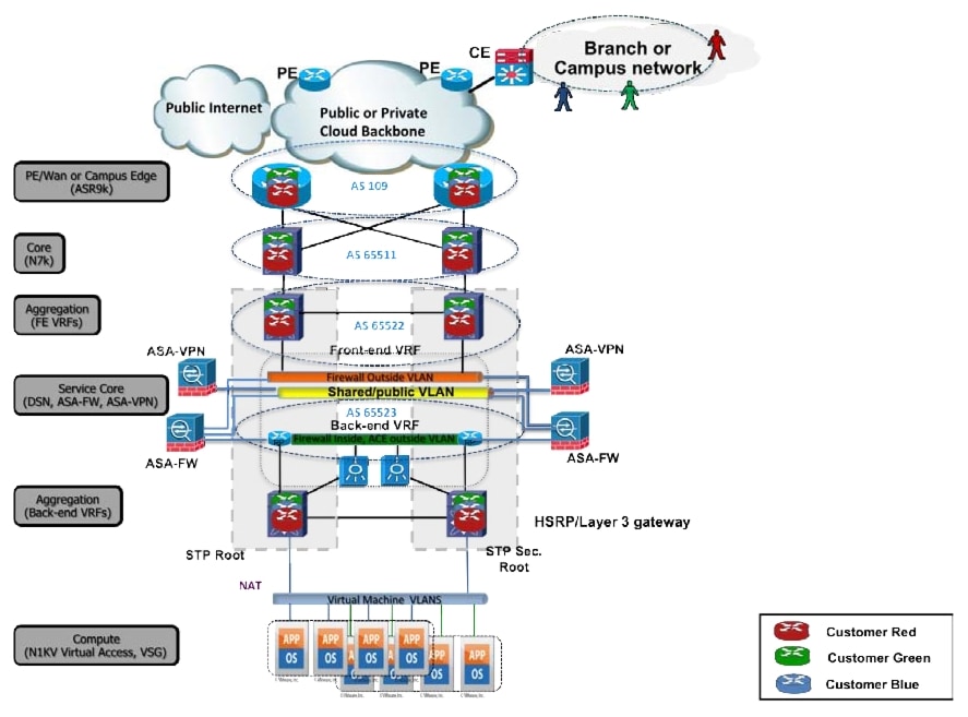 Cisco Virtualized MultiTenant Data Center Design Guide Version 2.2