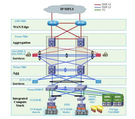 VMDC 2.3 Implementation Guide - Overview [Support] - Cisco