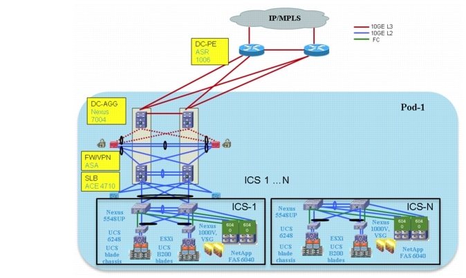 VMDC 2.3 Implementation Guide - Overview [Support] - Cisco