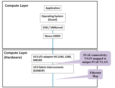 VMDC 2.3 Implementation Guide - Compute and Storage Implementation ...