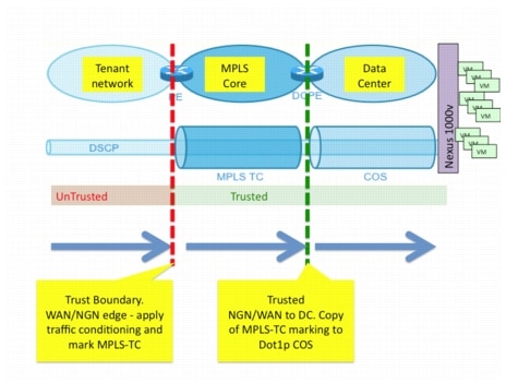 VMDC 2.3 Implementation Guide - QoS Implementation [Support] - Cisco