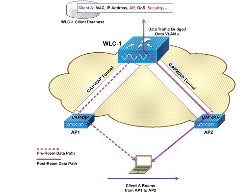 Enterprise Mobility 7.3 Design Guide - Cisco Unified Wireless ...
