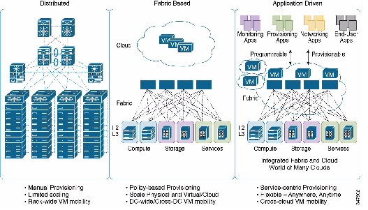 Cisco Secure Data Center for Enterprise - Cisco Secure ...