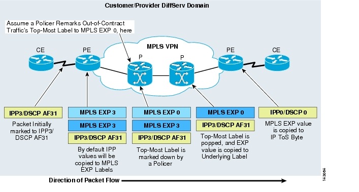 mpls configuration on cisco ios software free