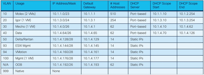 A table with numbers and symbolsDescription automatically generated