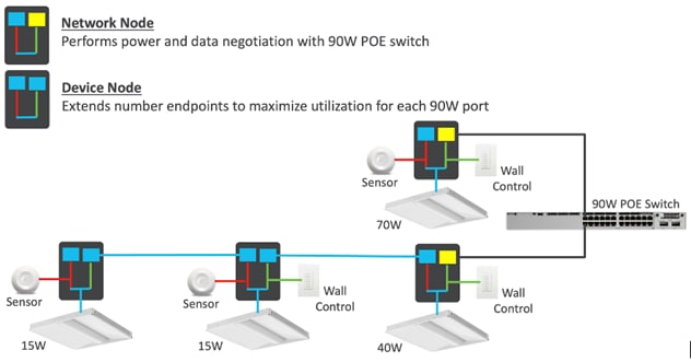 A diagram of a systemDescription automatically generated