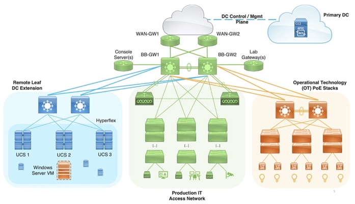 A diagram of a computer networkDescription automatically generated