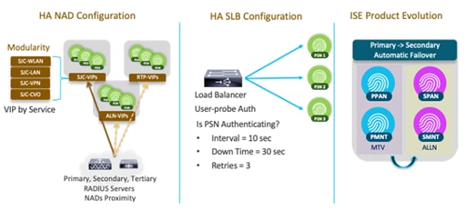 Related image, diagram or screenshot