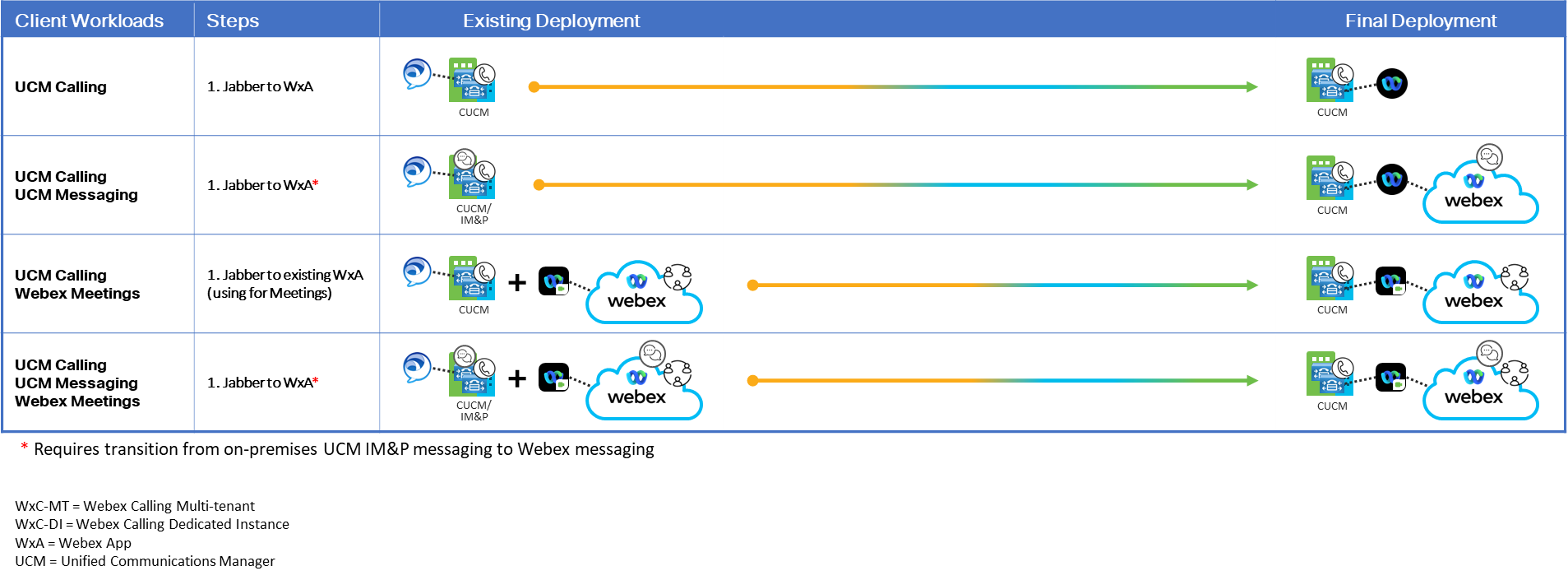 Related image, diagram or screenshot