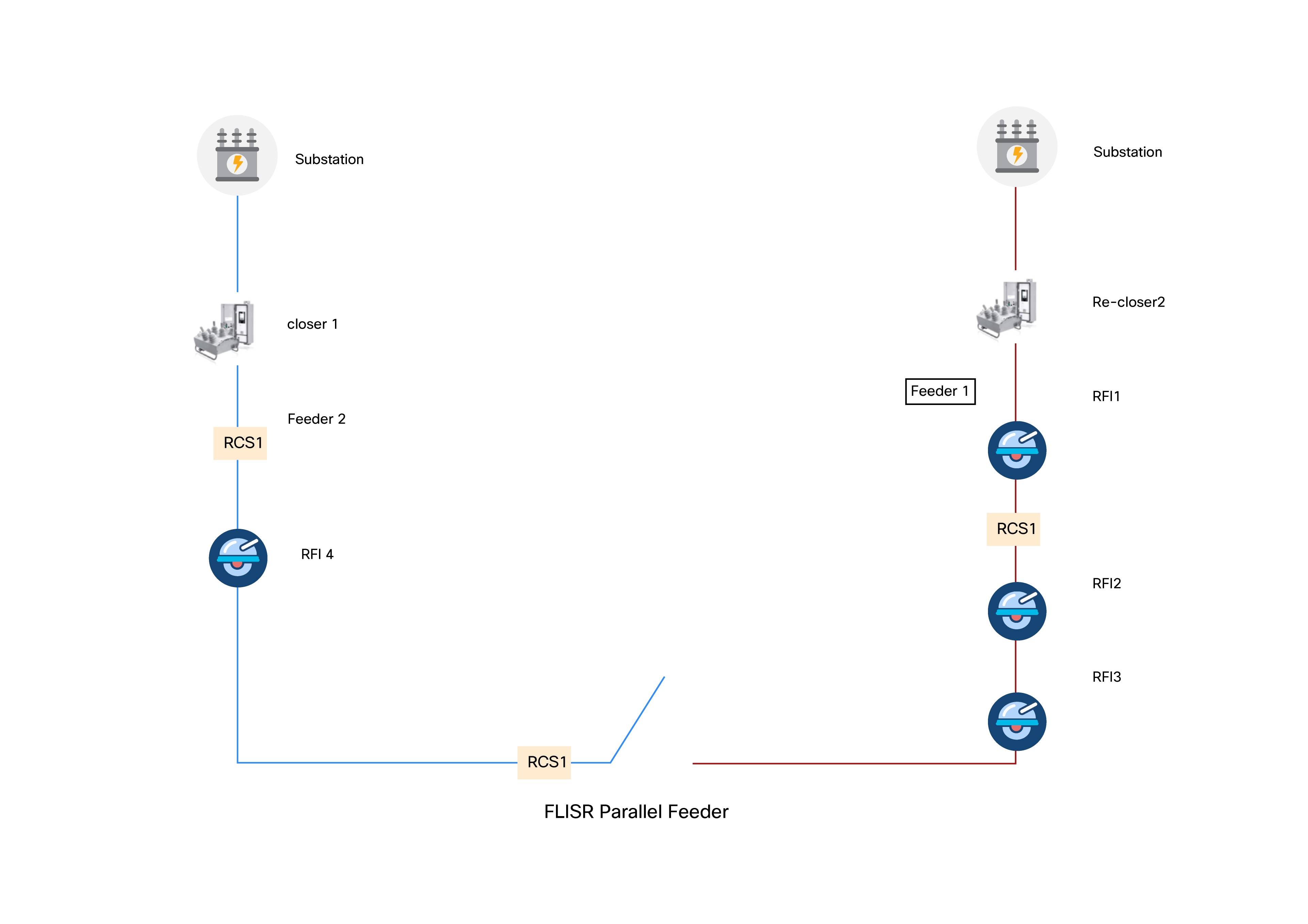 Related image, diagram or screenshot