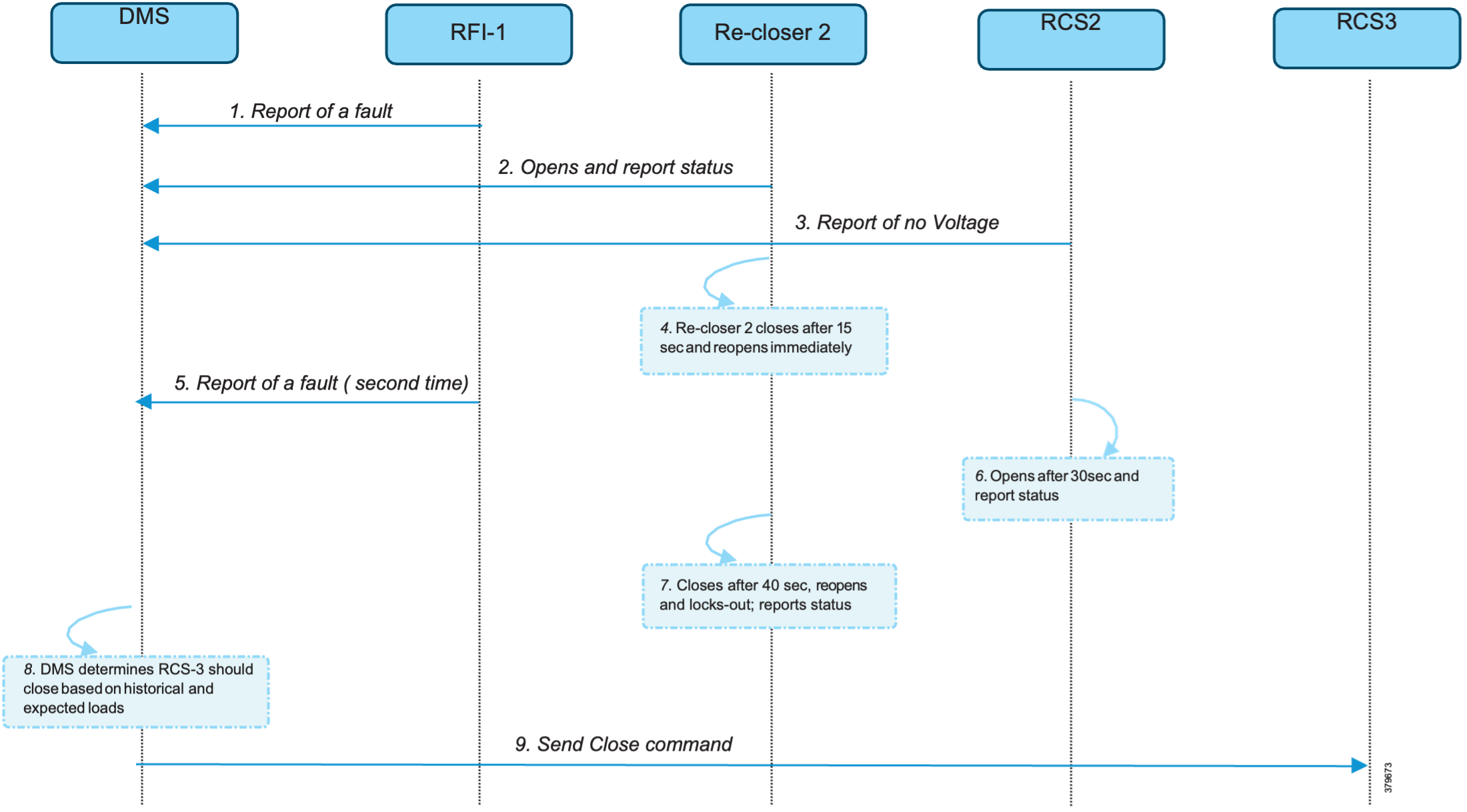 Related image, diagram or screenshot