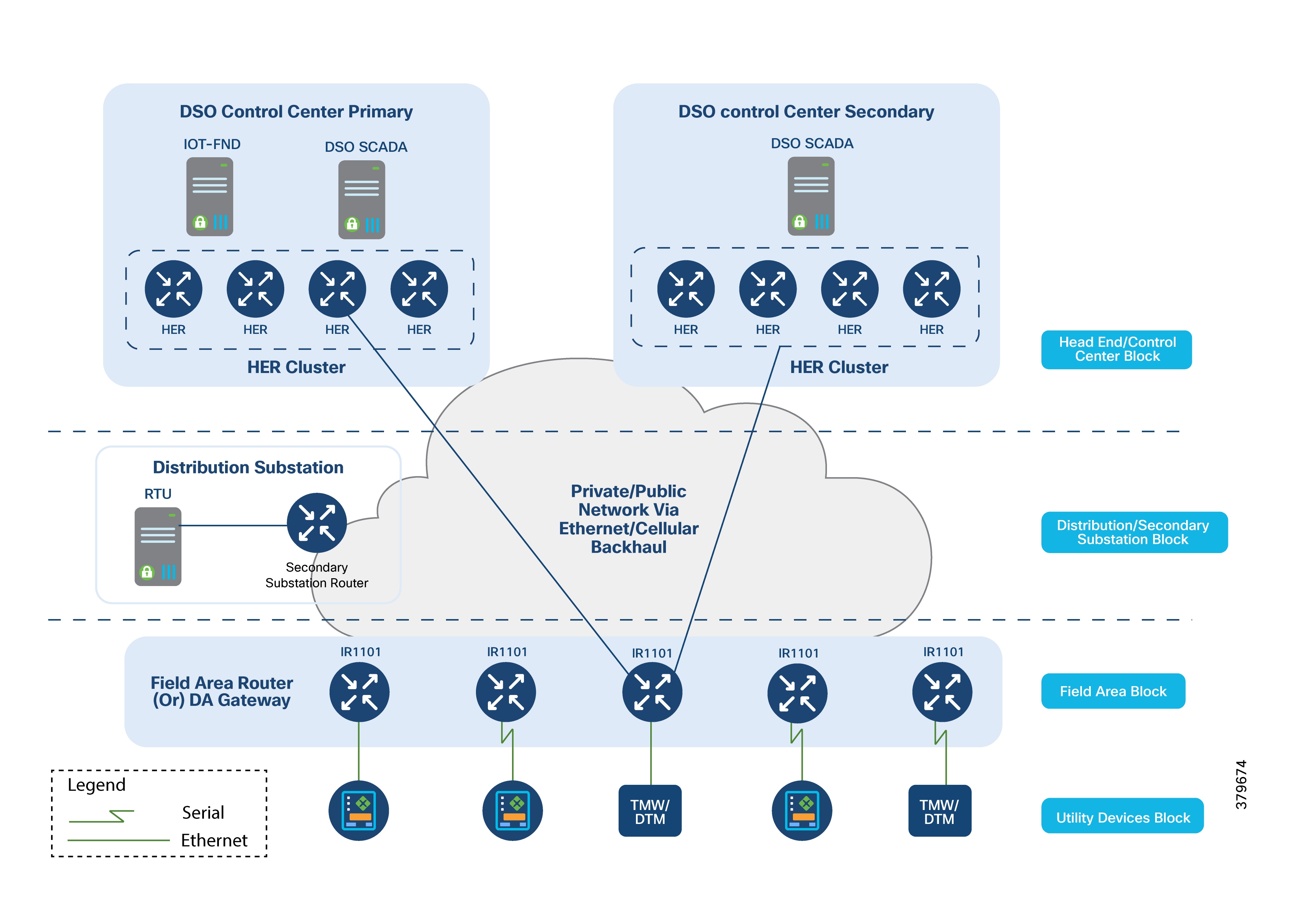Diagram of a cloud computing systemAI-generated content may be incorrect.