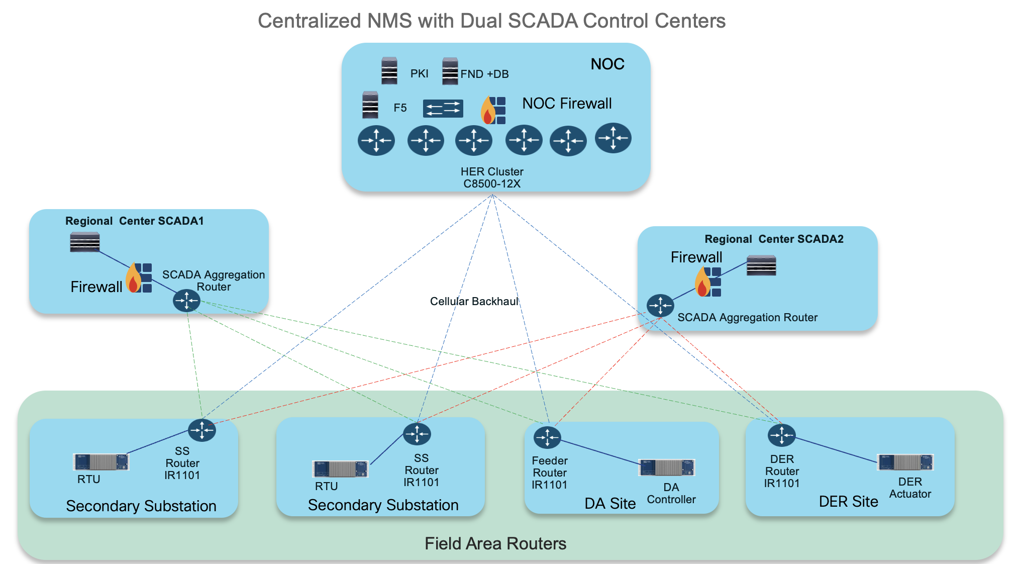 A diagram of a network connectionAI-generated content may be incorrect.