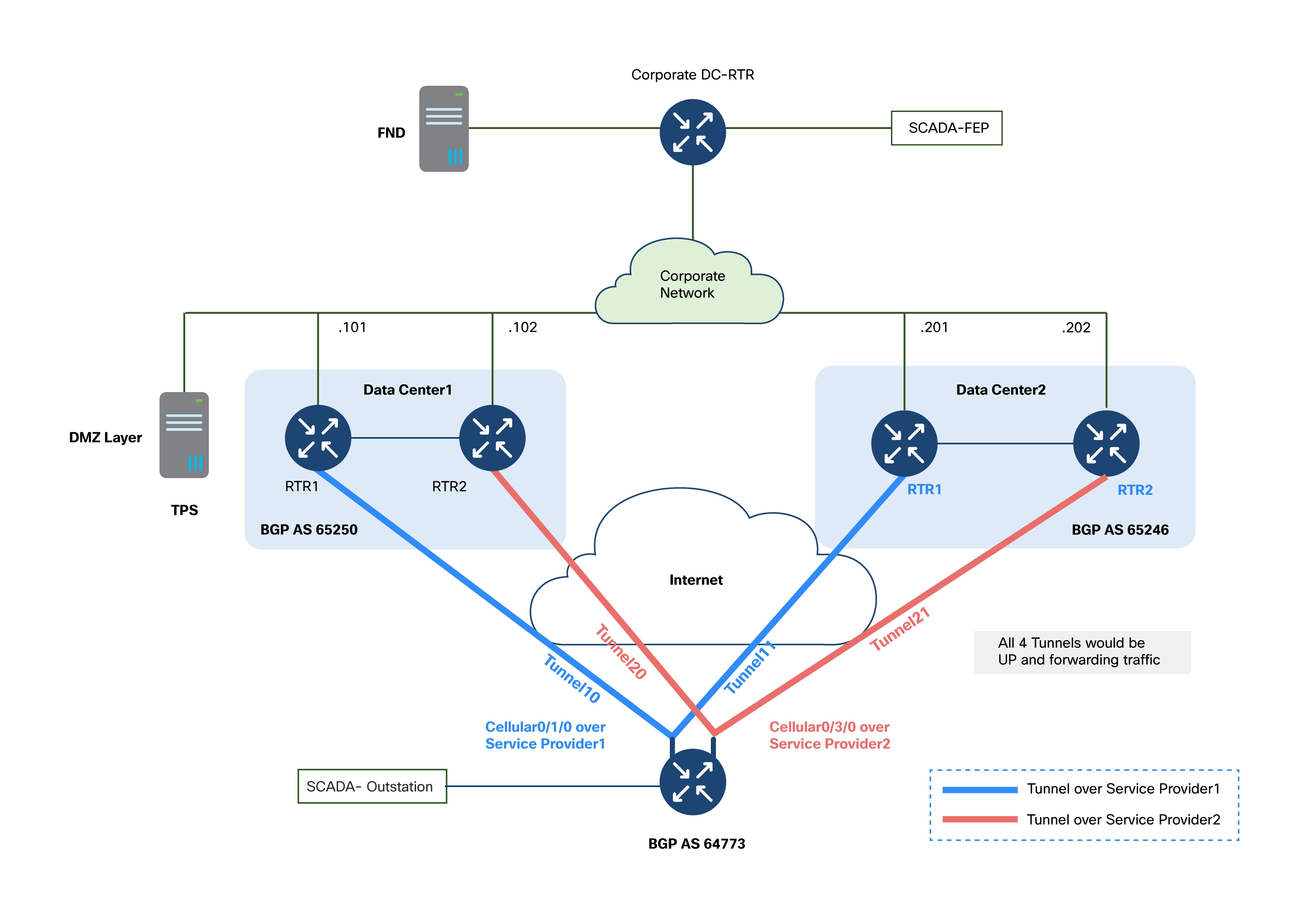 A diagram of a cloud networkAI-generated content may be incorrect.