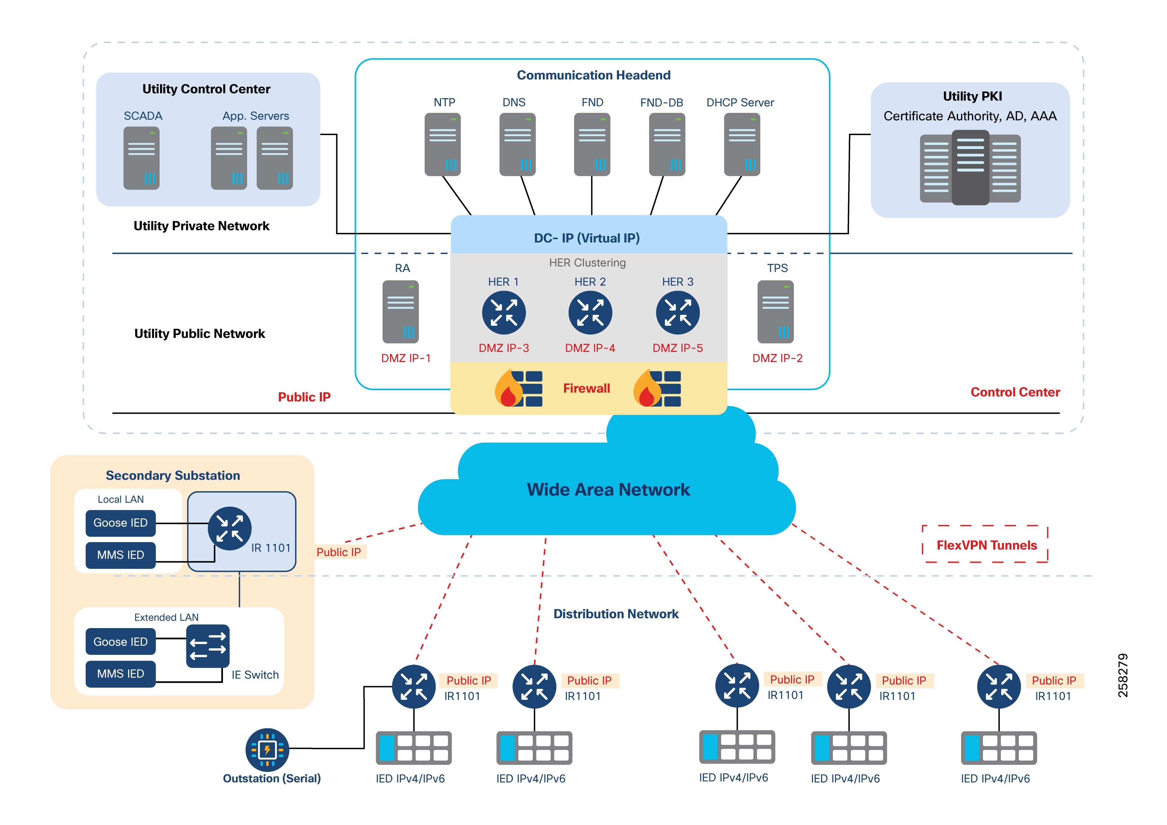 A diagram of a networkAI-generated content may be incorrect.