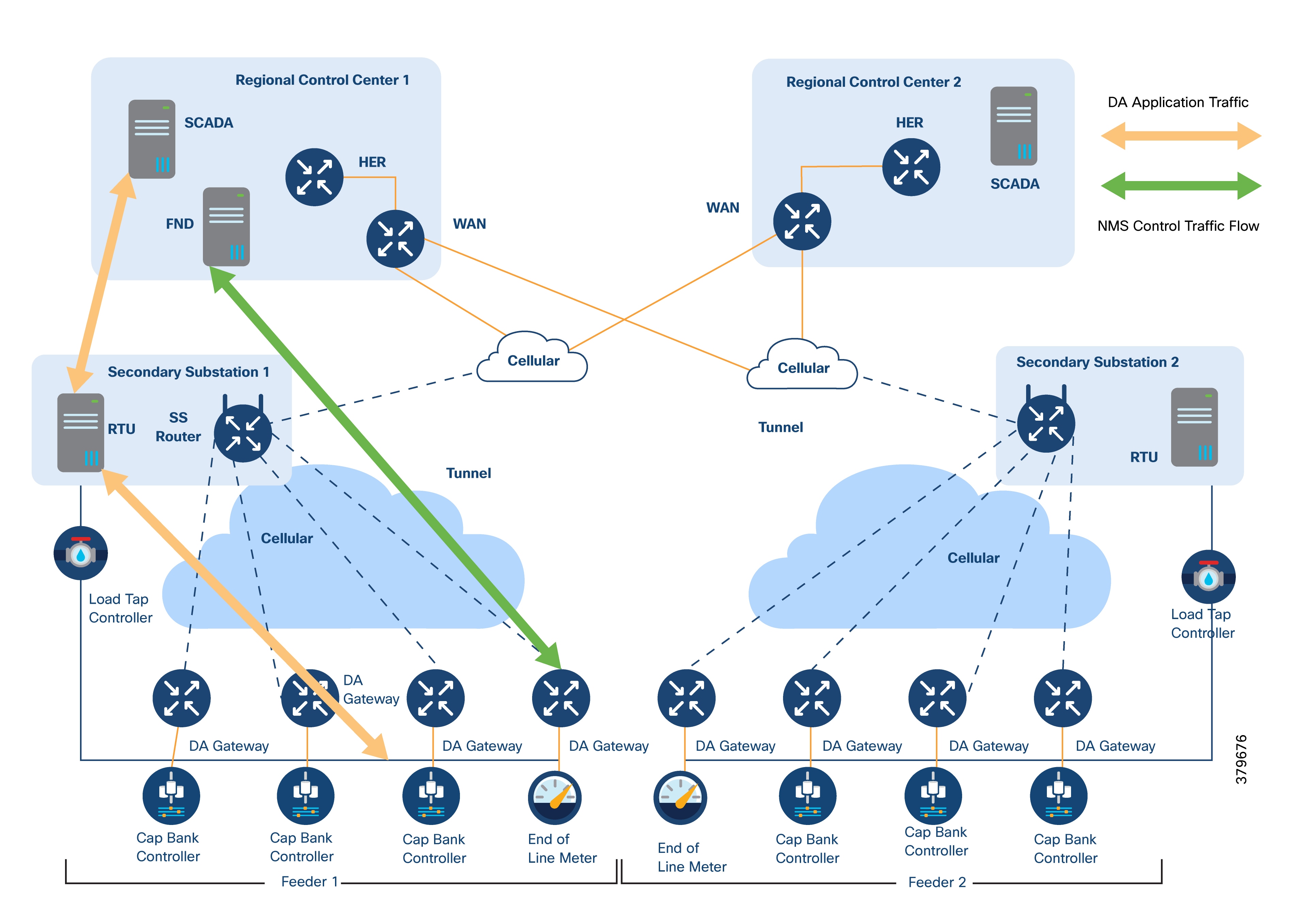 A diagram of a network diagramAI-generated content may be incorrect.
