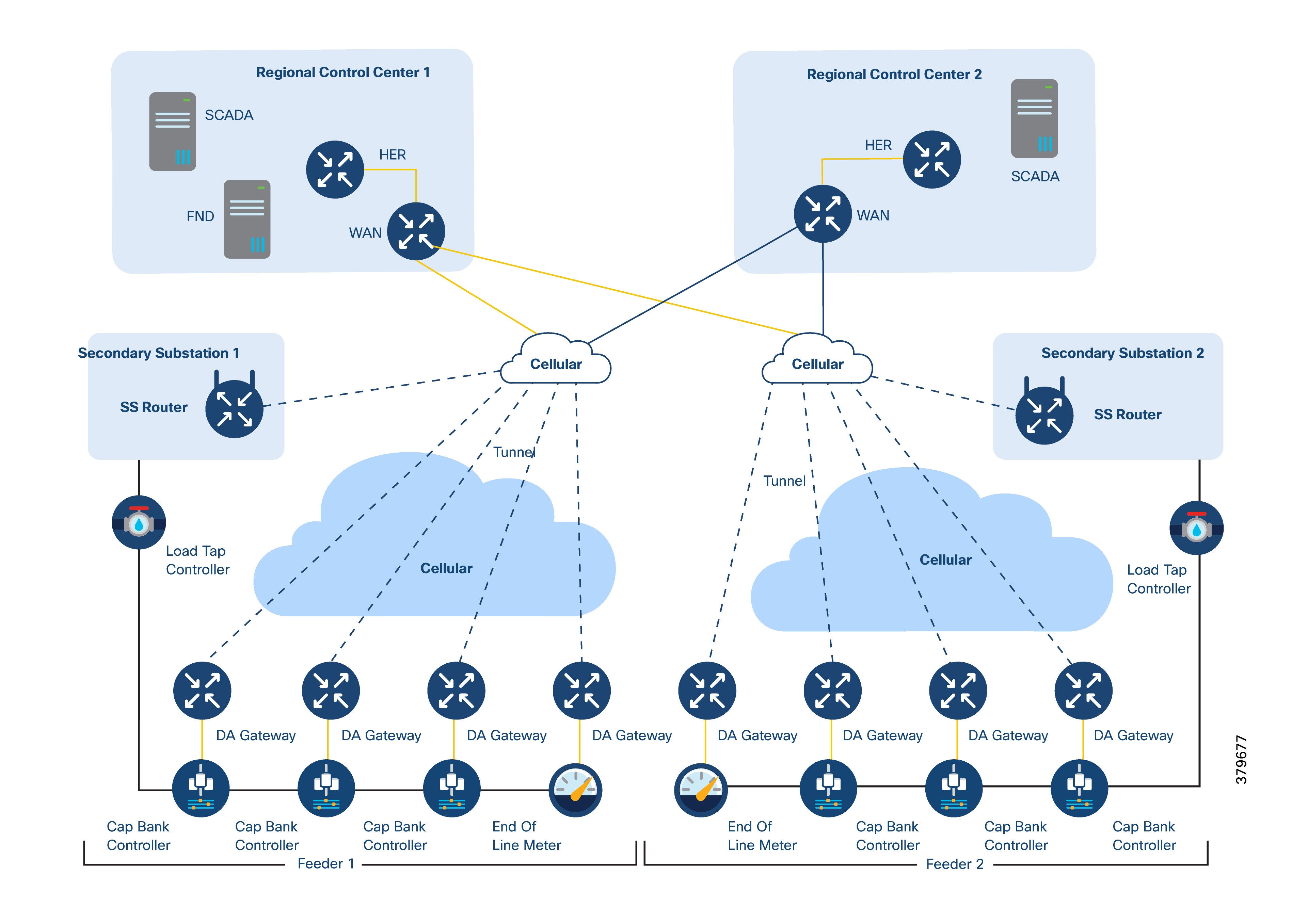 A diagram of a cloud computing networkAI-generated content may be incorrect.