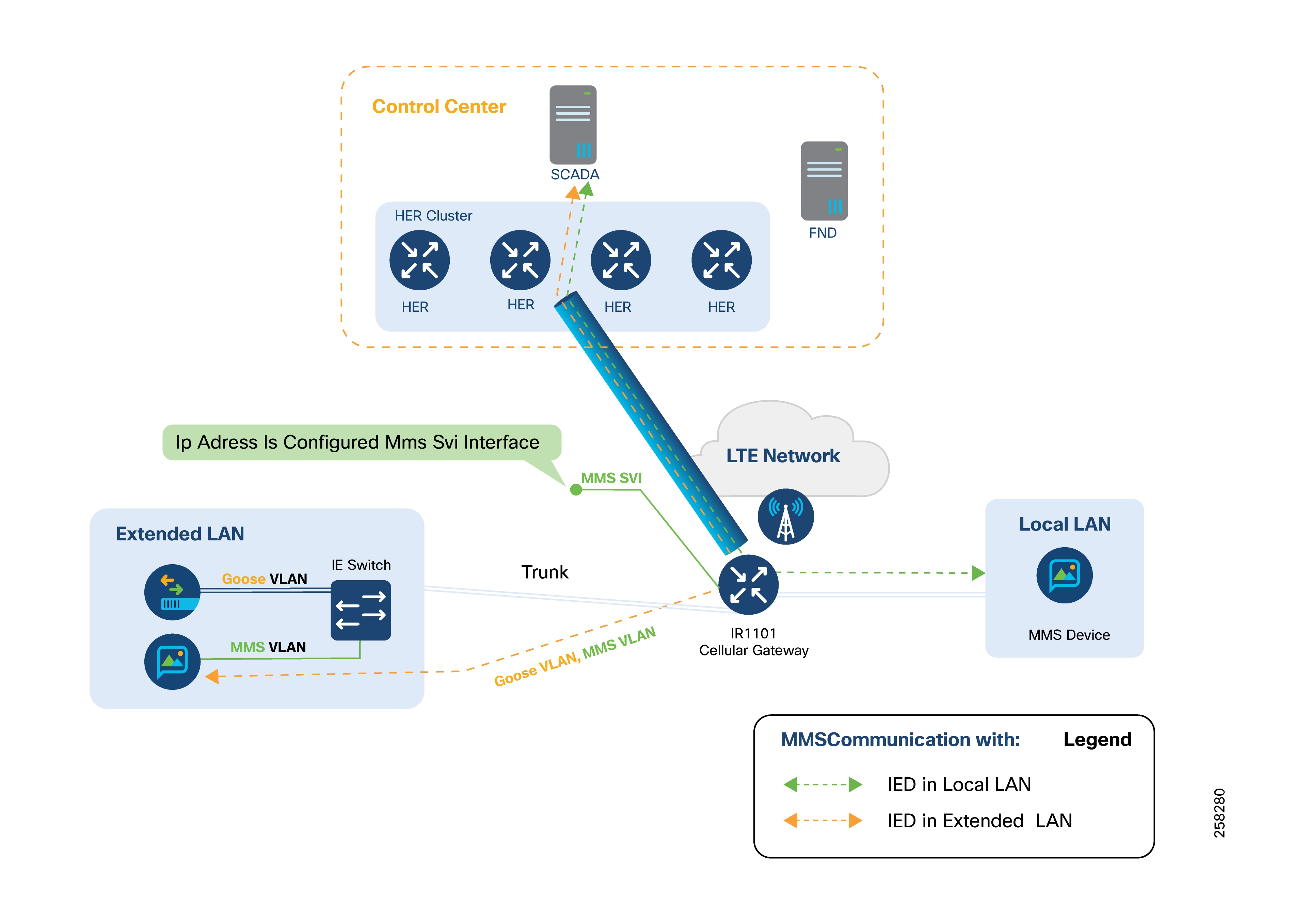 A diagram of a network connectionAI-generated content may be incorrect.