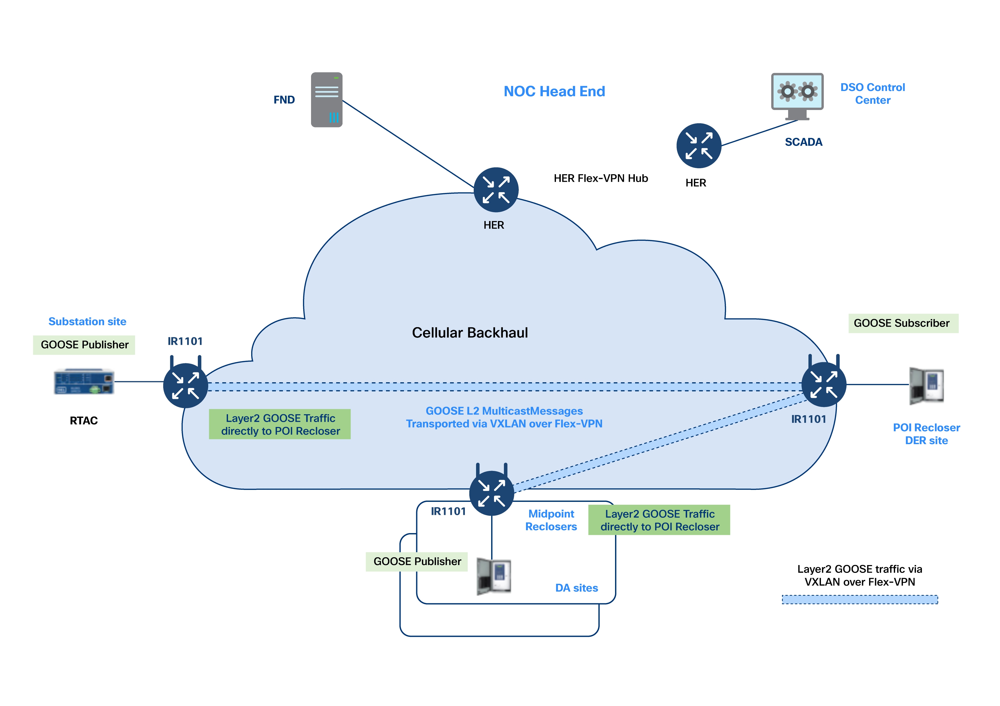 A diagram of a cloud computing systemAI-generated content may be incorrect.