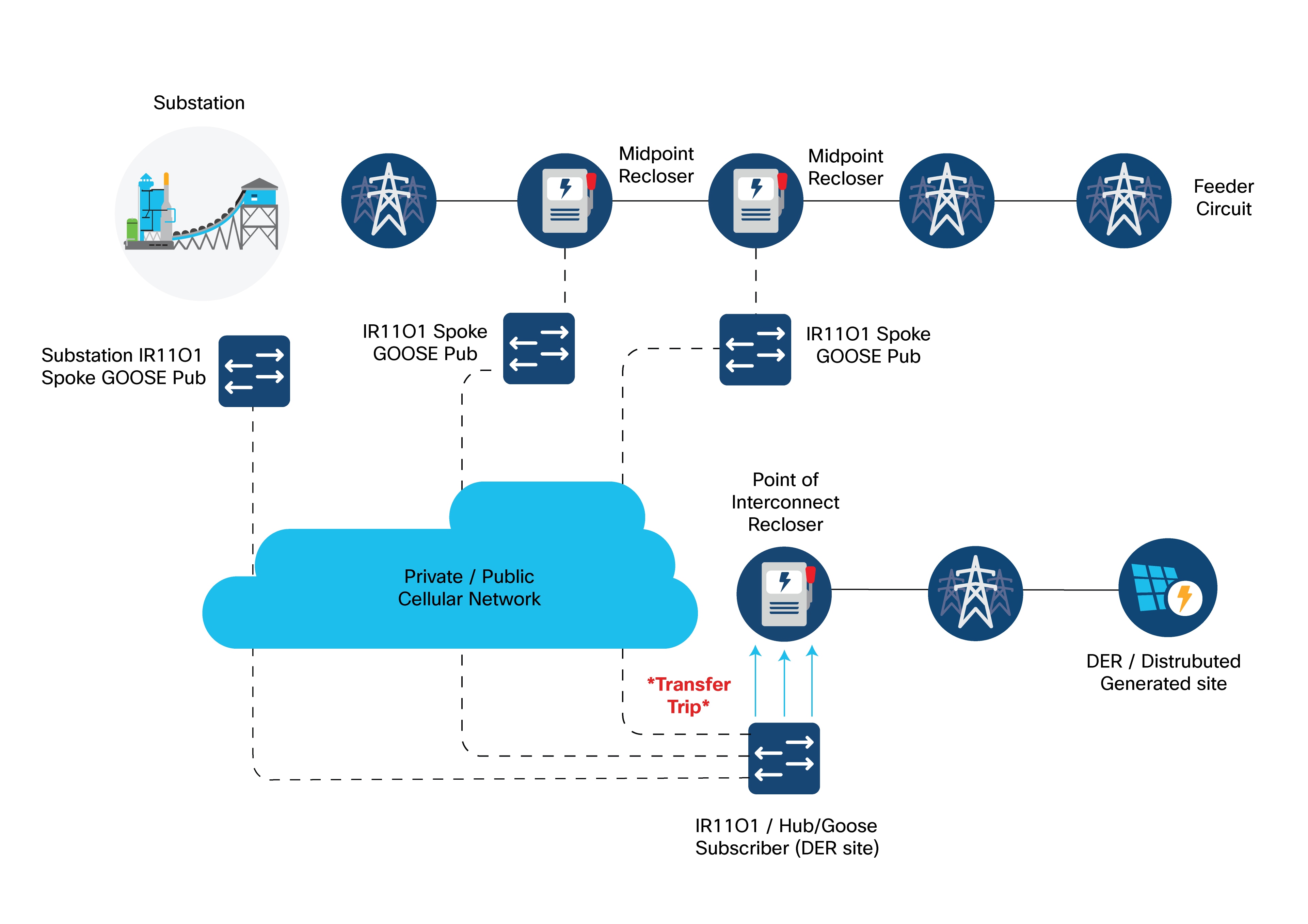 Related image, diagram or screenshot