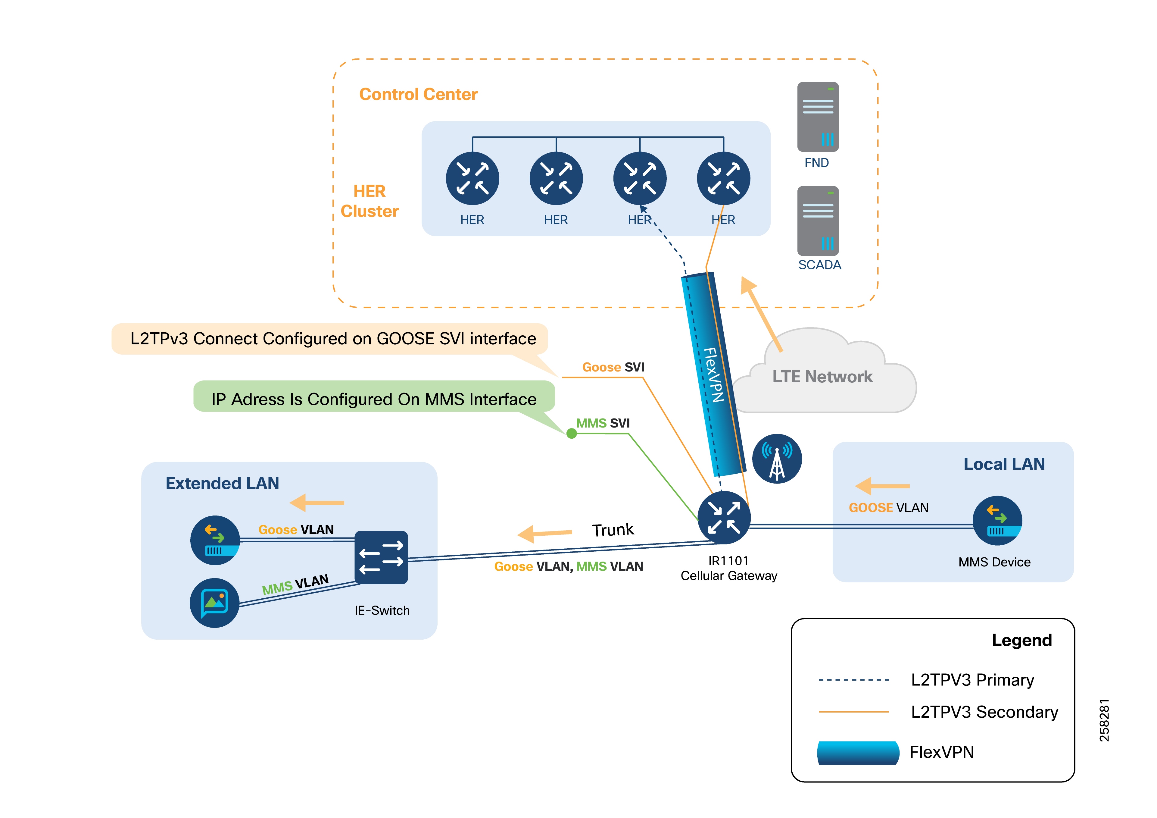 A diagram of a network connectionAI-generated content may be incorrect.