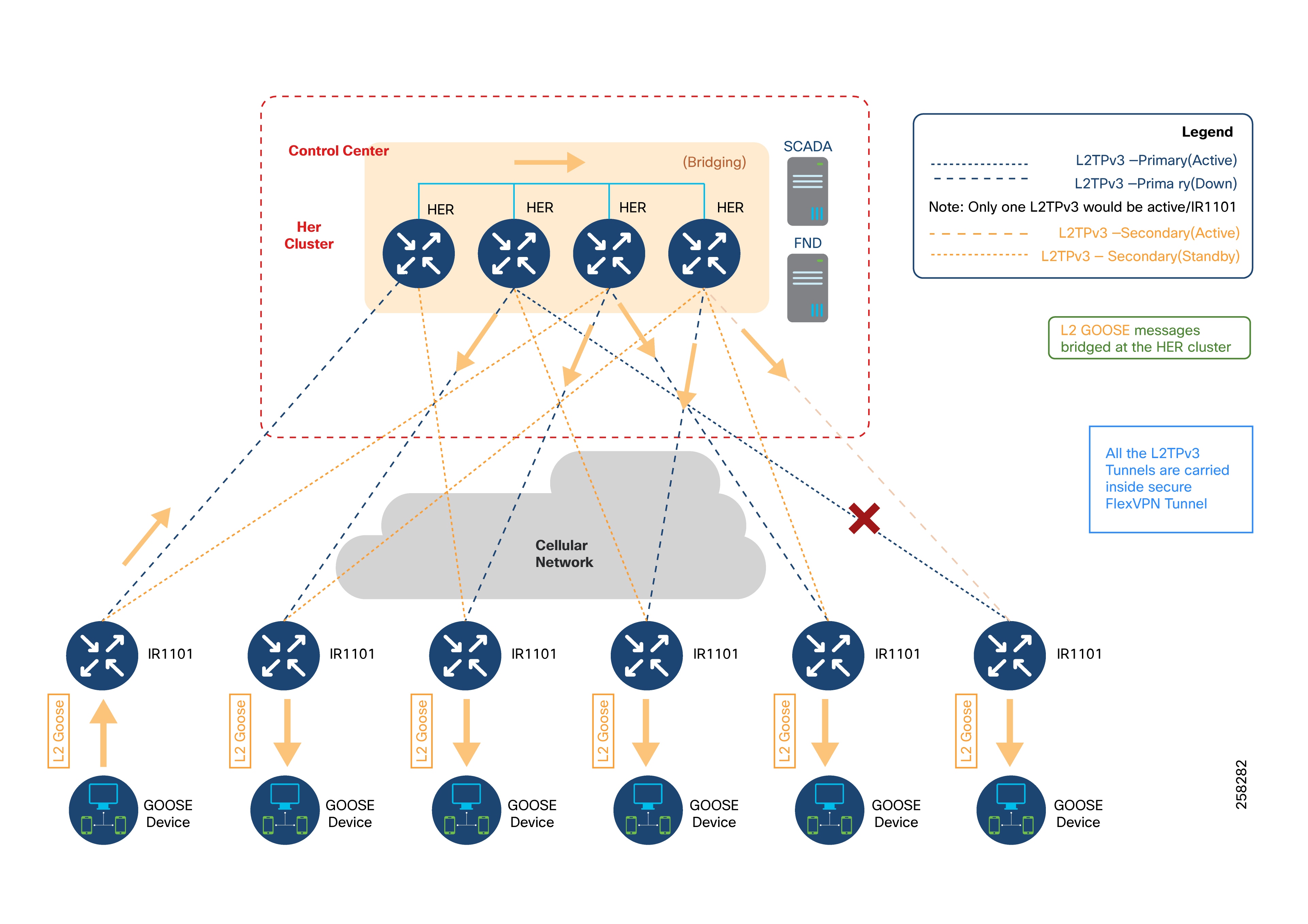 A diagram of a cloud networkAI-generated content may be incorrect.