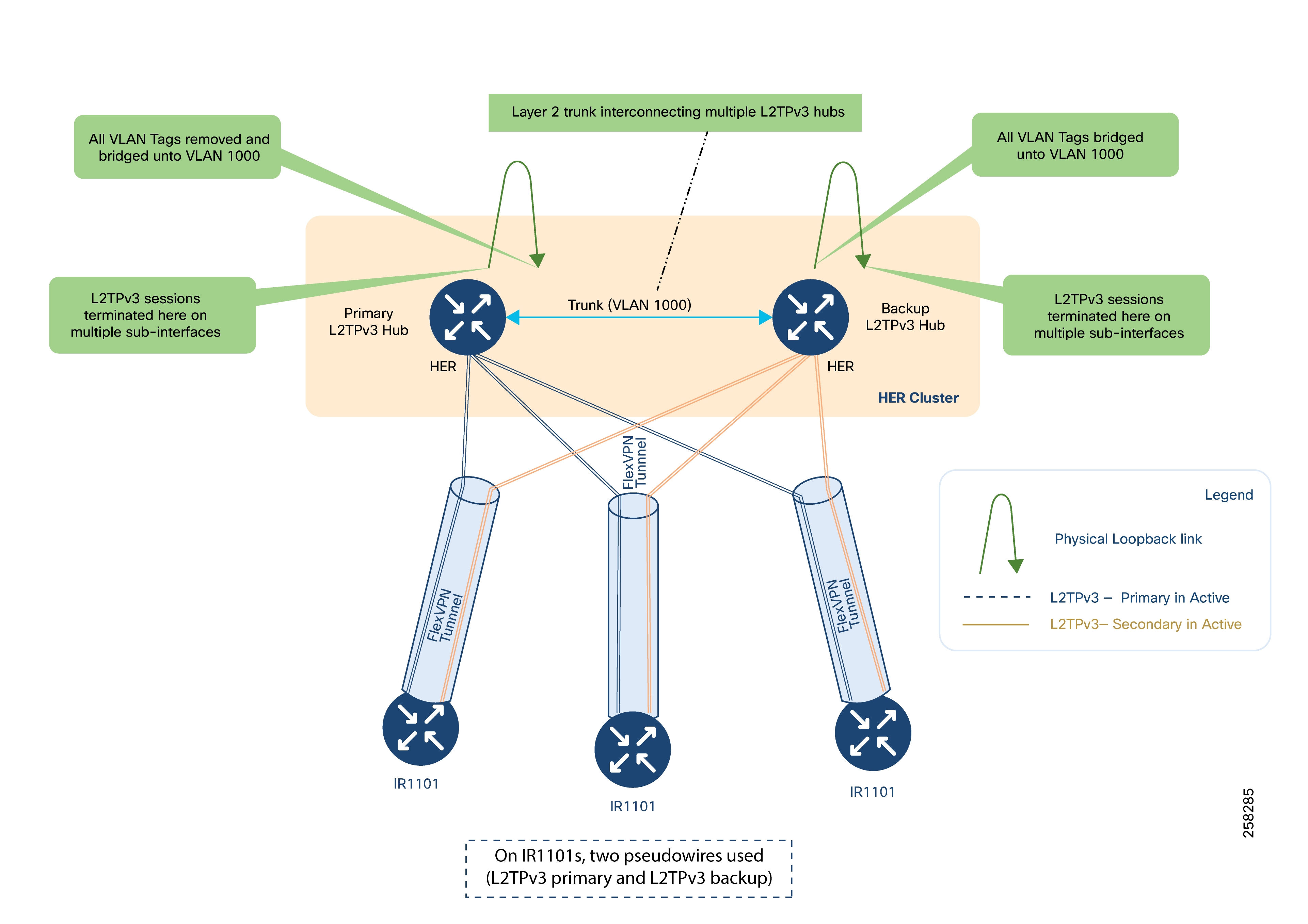 Diagram of a diagram of a networkAI-generated content may be incorrect.