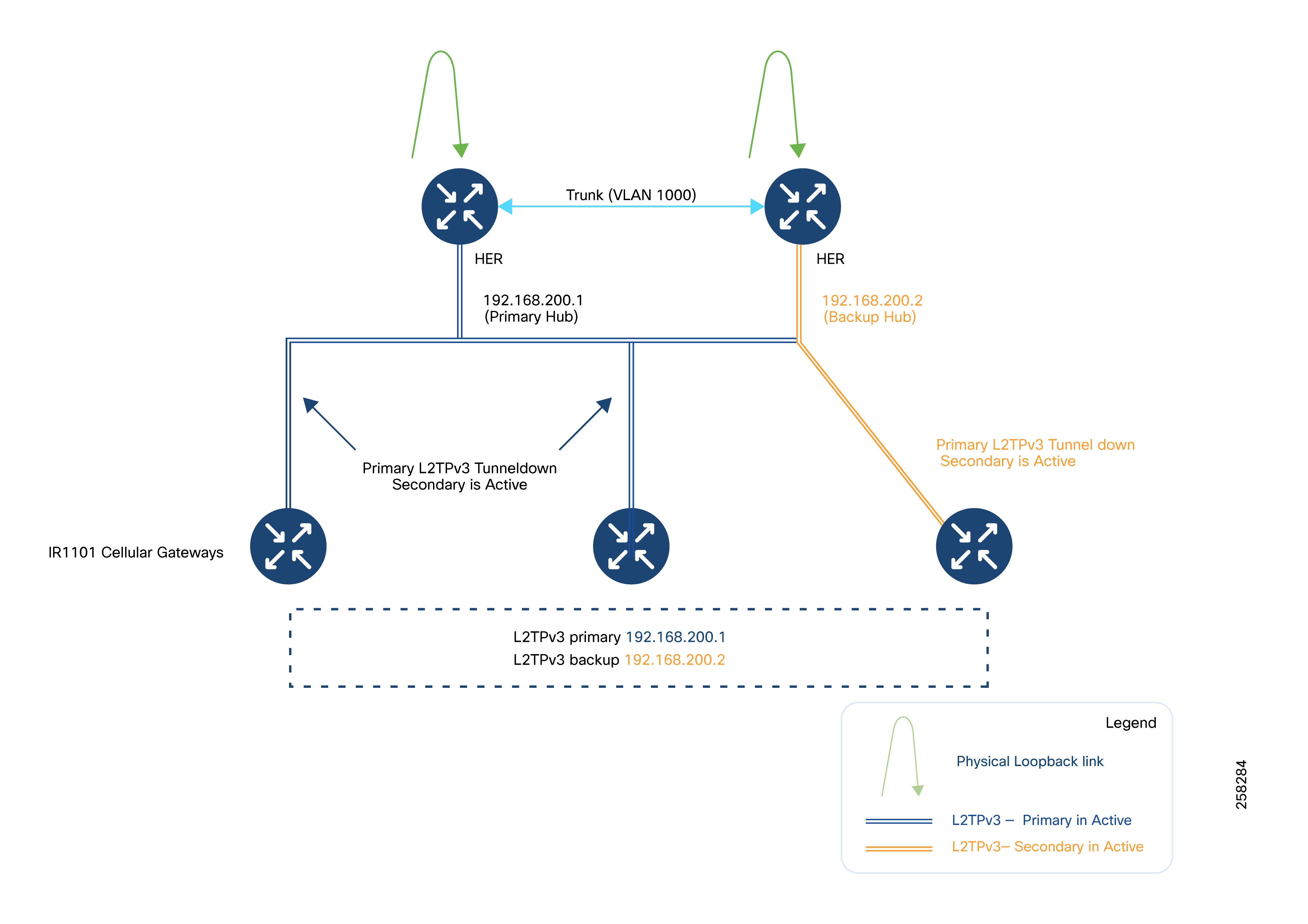A diagram of a networkAI-generated content may be incorrect.
